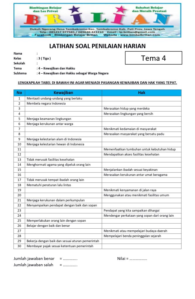 30 Contoh Soal Kelompok Hak dan Kewajiban Kelas 4 Terbaru Untuk Ujian Tahun 2026