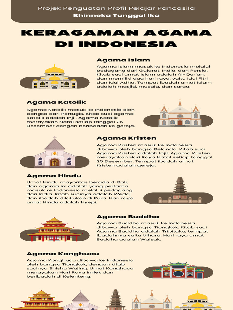 Keragaman Agama Di Indonesia Infografis P5 Krem Ilustratif PDF Keragaman Agama Di Indonesia Infografis P5 Krem Ilustratif PDF